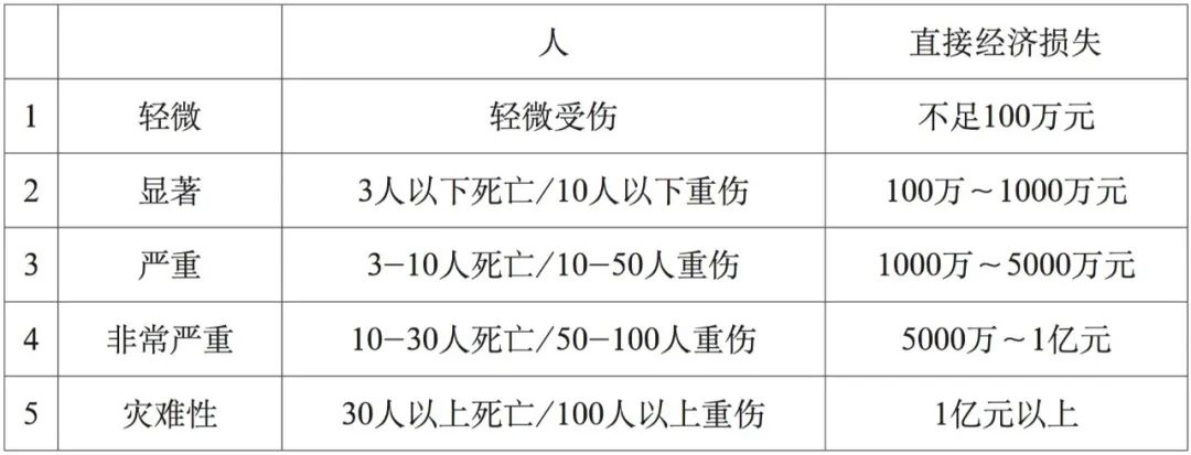 危險化學(xué)品進出口