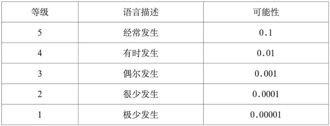 海運危險化學(xué)品