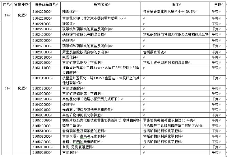 中港?；愤M(jìn)口