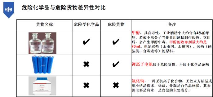 中港危險(xiǎn)品貨代