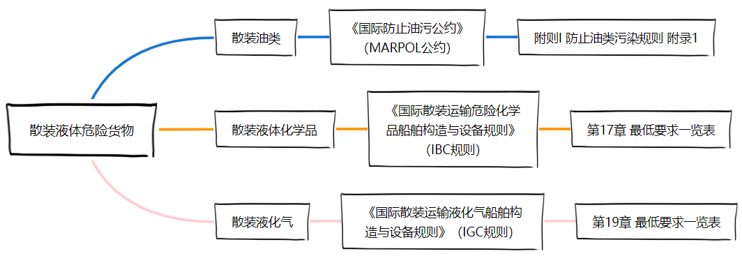 <a href='http://m.smxms.com' title='危險(xiǎn)品貨運(yùn)' >危險(xiǎn)品貨運(yùn)</a>