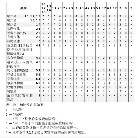 危險(xiǎn)品運(yùn)輸