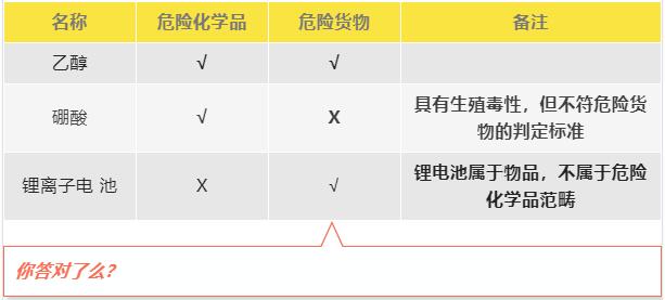 乙醇進(jìn)出口