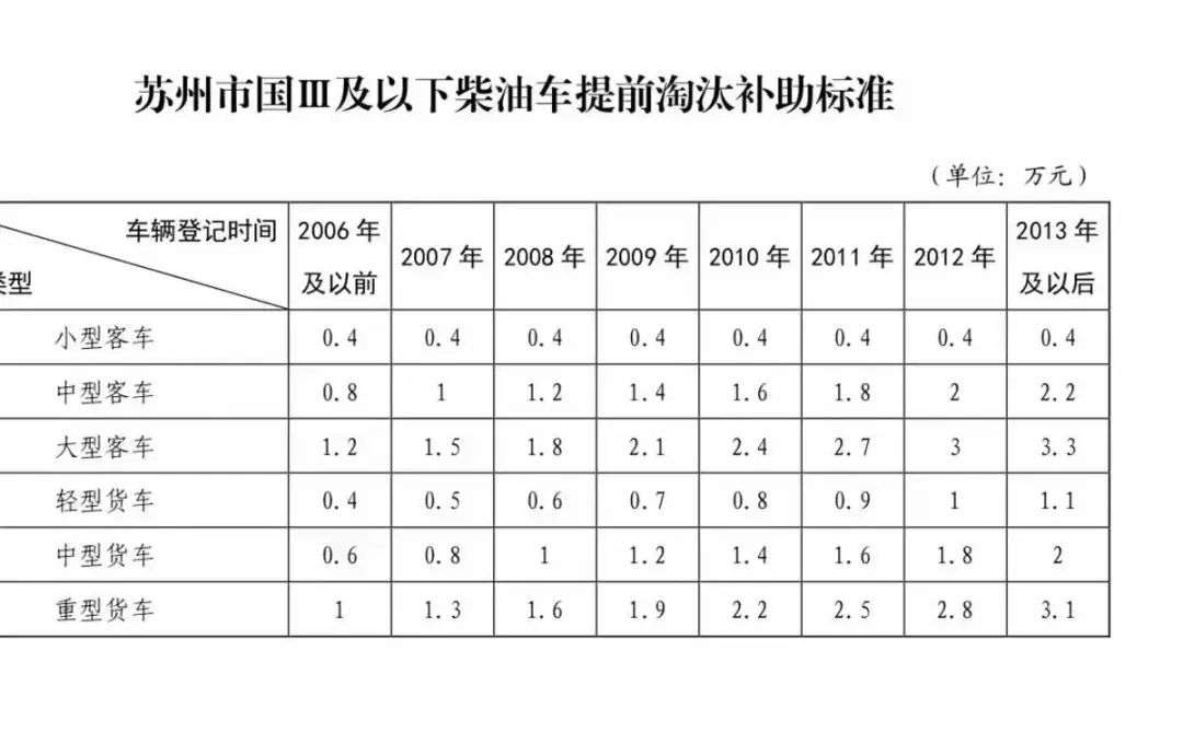 危險品出口