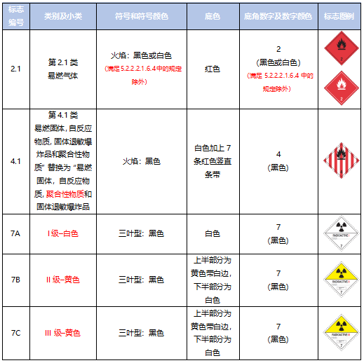 <a href='http://m.smxms.com' title='危險(xiǎn)品運(yùn)輸' >危險(xiǎn)品運(yùn)輸</a>