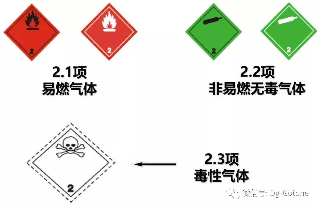 氣霧劑進出口運輸